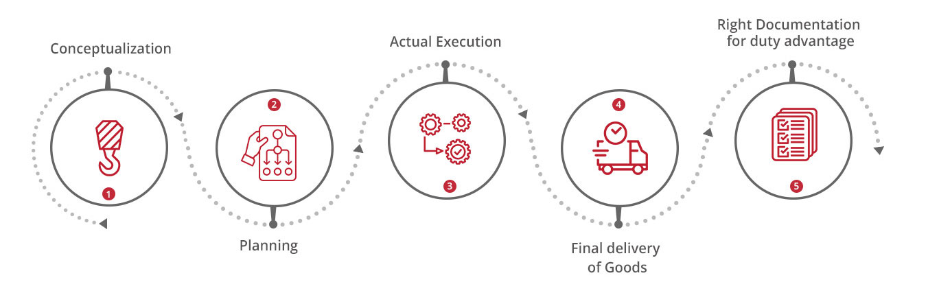 Project Management Flow Icons